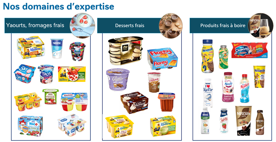 Nos domaine d'expertise