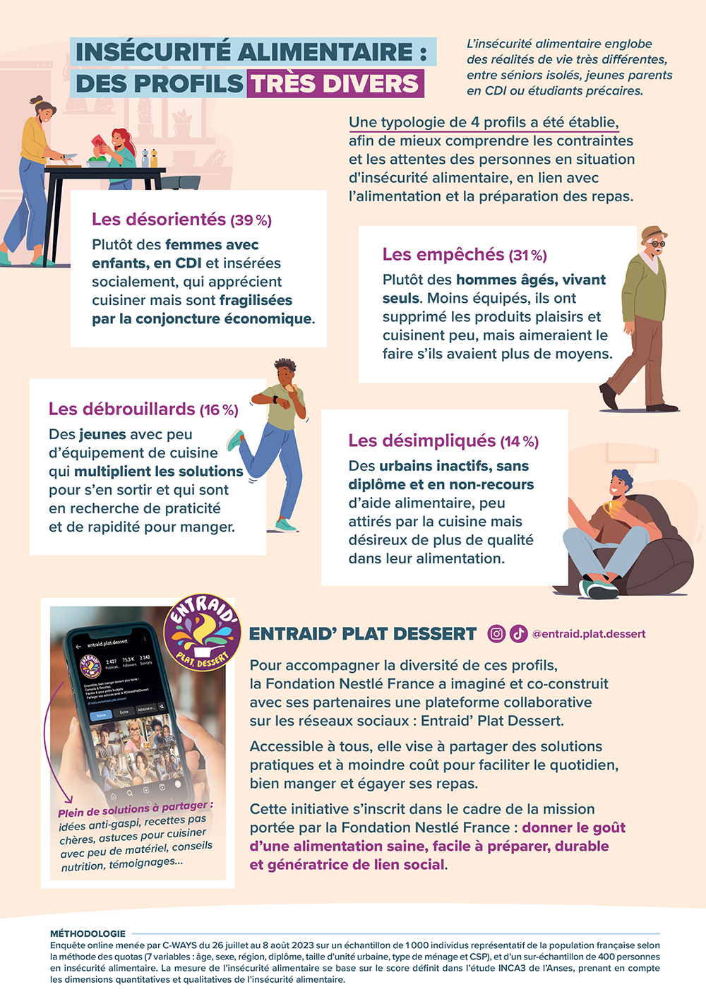 Réalité de l'insécurité alimentaire en France-4