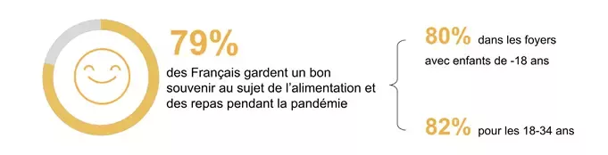 ALIMENTATION FACTEUR DE RAPPROCHEMENT EN SITUATION D’ISOLEMENT