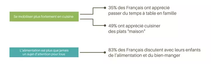 Nouvelles stratégies autour de la dissociation et de l’engagement