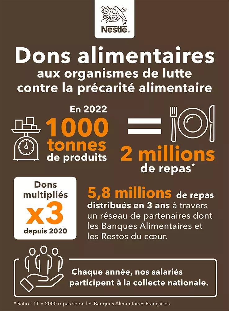 Infographie_dons_NestleFrance_2023_Vdef-page