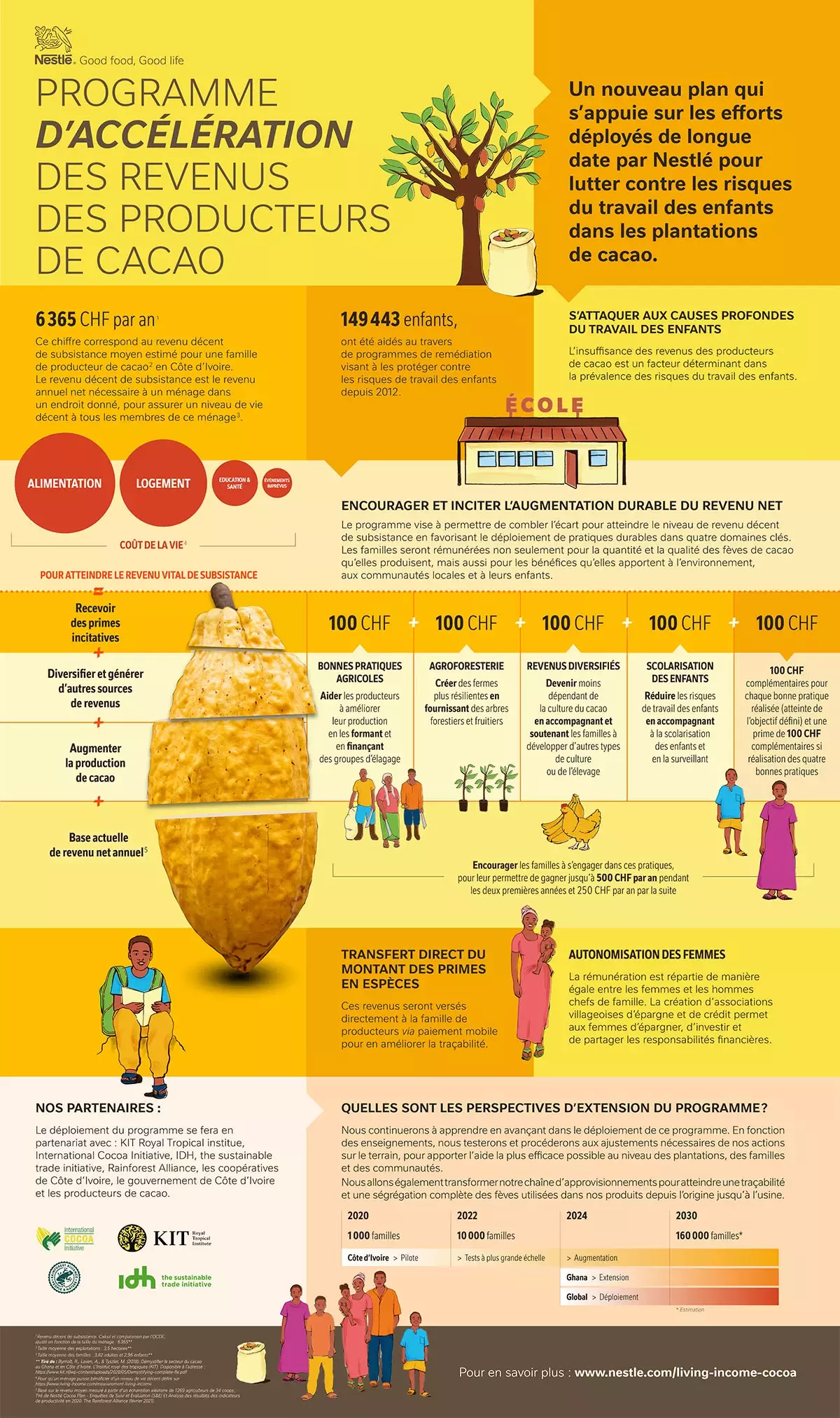 NEST7475_MLC_Infographic_Total_New_Version_FR_V2-bis