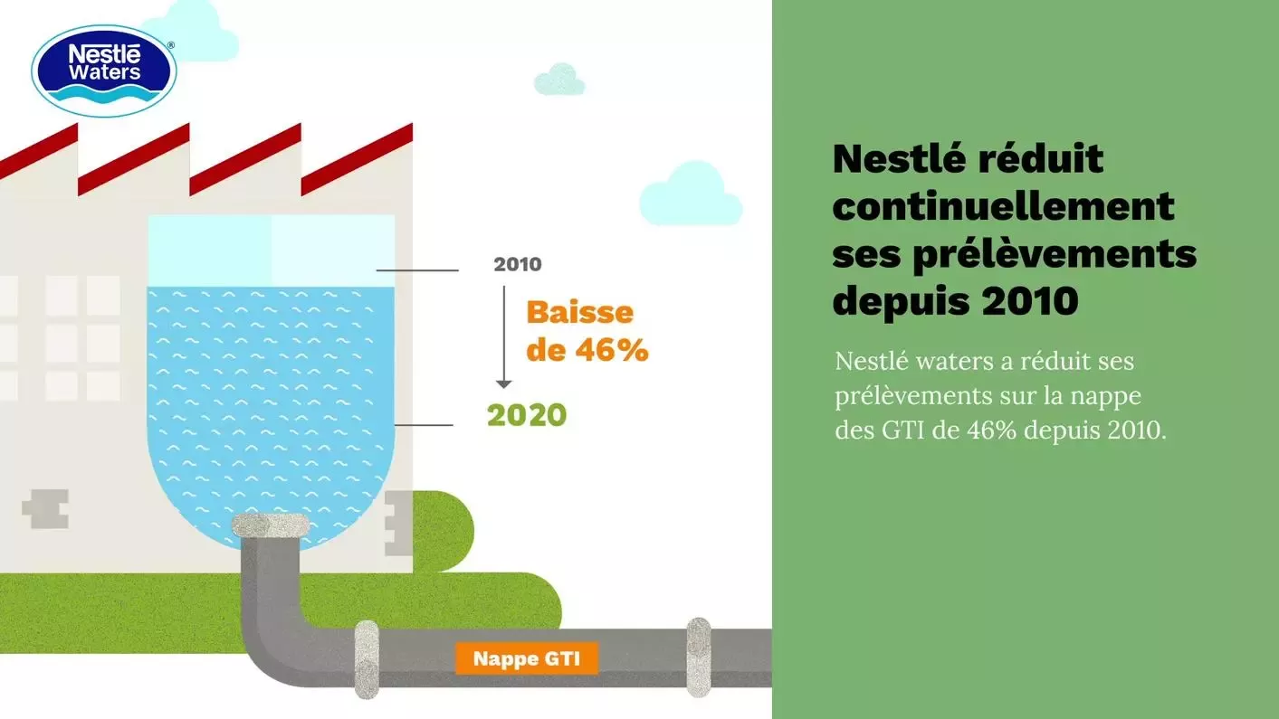 NW_Baisse_prelevements_46_pourcents_entre_2010-2020
